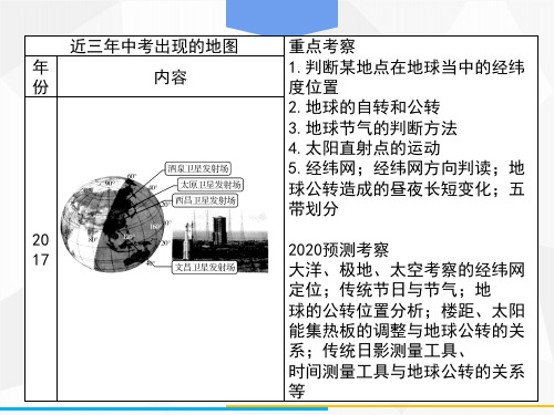 2020广东中考地理高分总复习地理中考地图【精品课件】