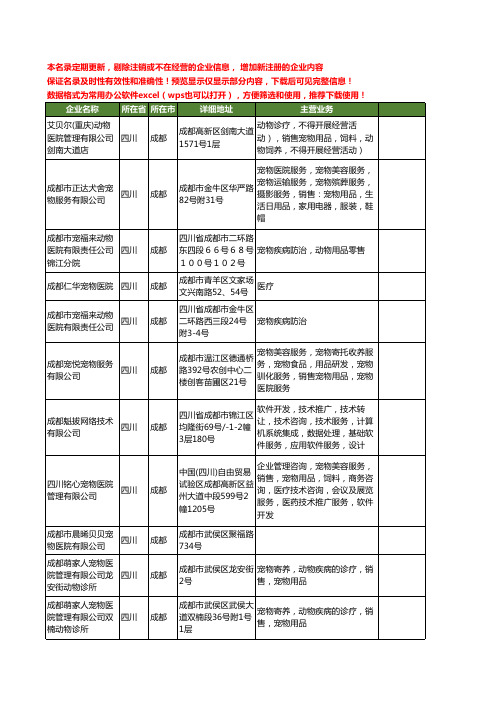 新版四川省成都宠物医院工商企业公司商家名录名单联系方式大全23家
