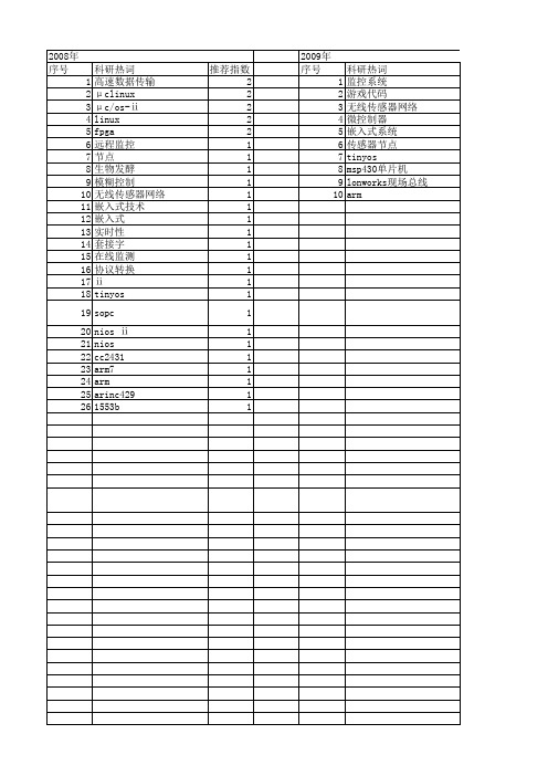 【电子技术应用】_移植_期刊发文热词逐年推荐_20140725