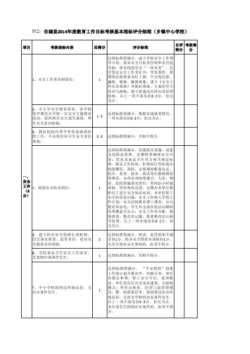 乡镇中心学校考核细则 制度规范 工作范文 