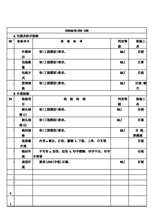 成品检验规范范本