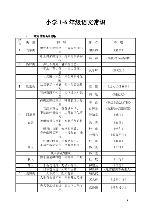 小学1-6年级语文常识_名言名句_成语_谚语_歇后语