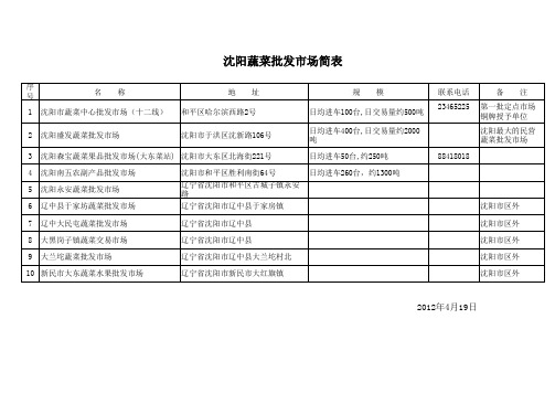 沈阳批发市场冷库简表