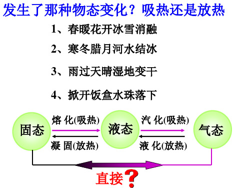 浙教版七年级科学上册升华与凝华课件