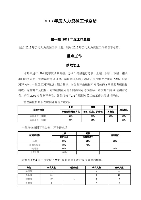 2013年度人力资源工作总结