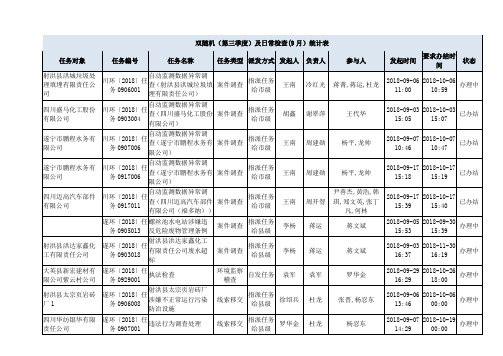 双随机第三季度及日常检查9月统计表