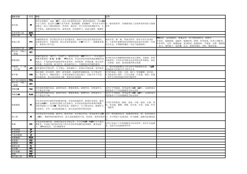 注塑技术手册(23个文档,塑胶厂必备)