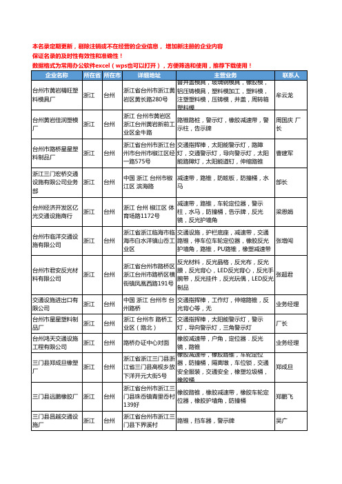 2020新版浙江省台州路锥工商企业公司名录名单黄页大全309家
