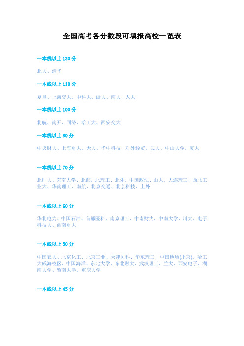 全国高考各分数段可填报高校一览表