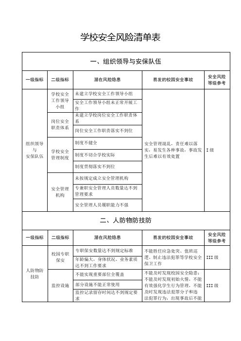 学校安全风险清单表