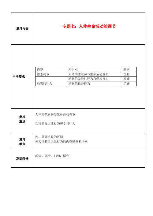 中考生物 专题七人体生命活动的调节教案3