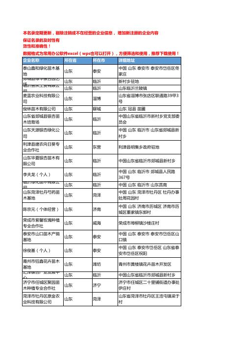 2020新版山东省绿化苗木工商企业公司名录名单黄页联系方式大全948家
