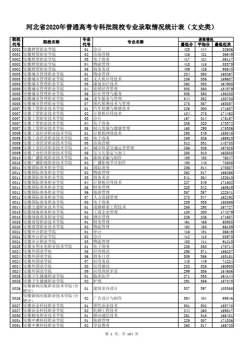 2020专科文史