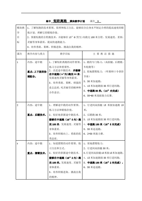 最新短距离跑单元计划