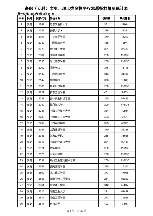 xxxx年高职(专科)文史、理工类院校平行志愿投档情况统计表.xls