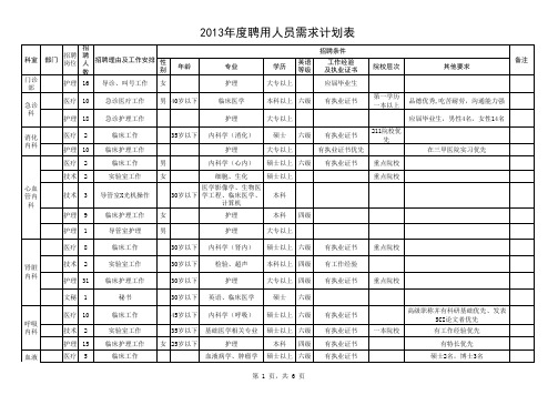 2013年度聘用人员需求计划表