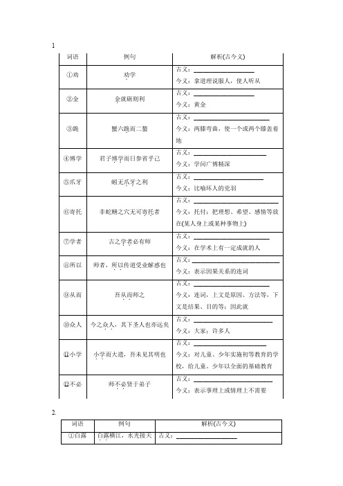 高考语文复习：古今异义专项练习