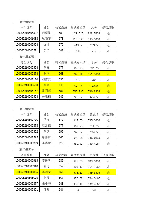 2013年自动化学院硕士研究生成绩及拟录取结果