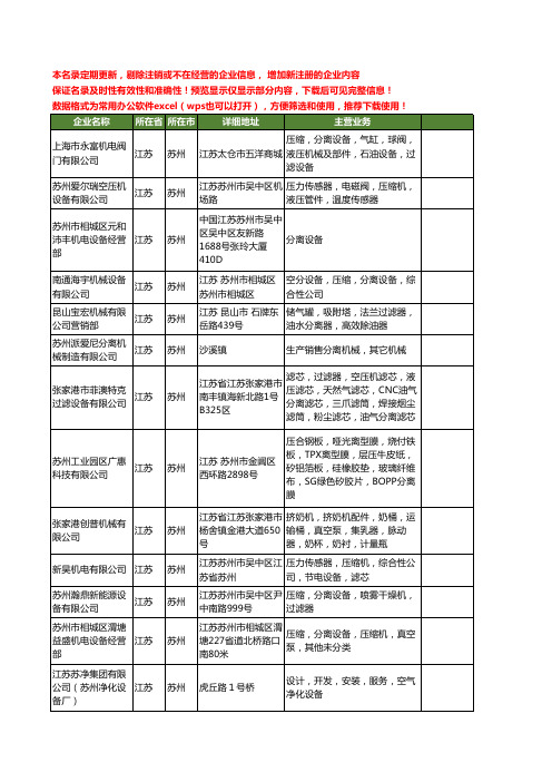 新版江苏省苏州分离工商企业公司商家名录名单联系方式大全258家