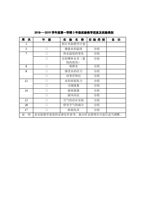青岛版小学科学3年级实验进度及类别