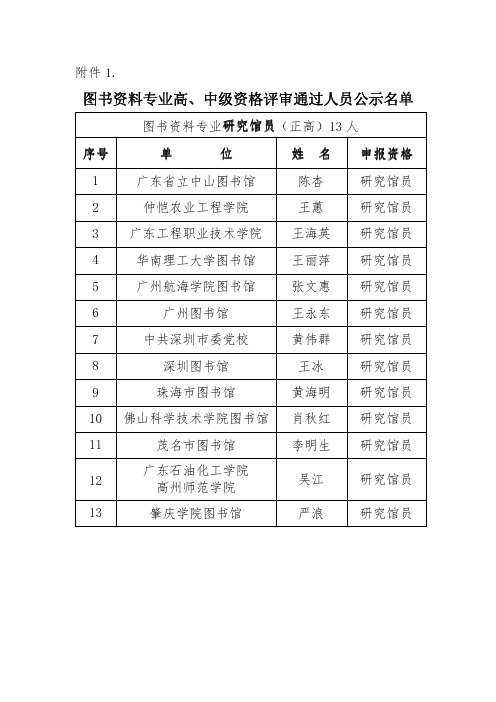 图书资料专业研究馆员正高13人