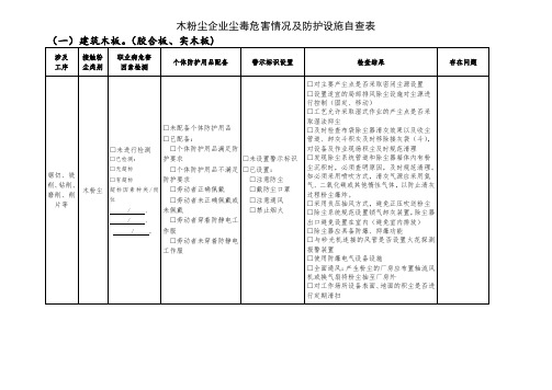 木粉尘企业尘毒危害情况及防护设施自查表