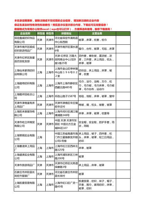 新版全国被罩工商企业公司商家名录名单联系方式大全38家
