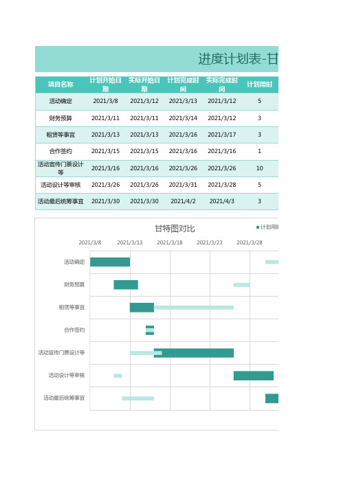 进度计划表-计划与实际对比