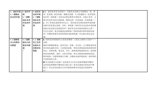 2020年新版三体系内审检查表格(全条款)