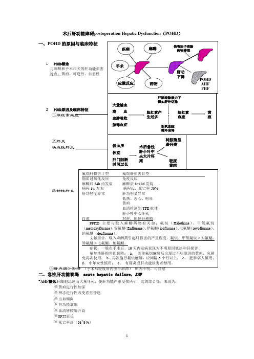 术后肝功能障碍