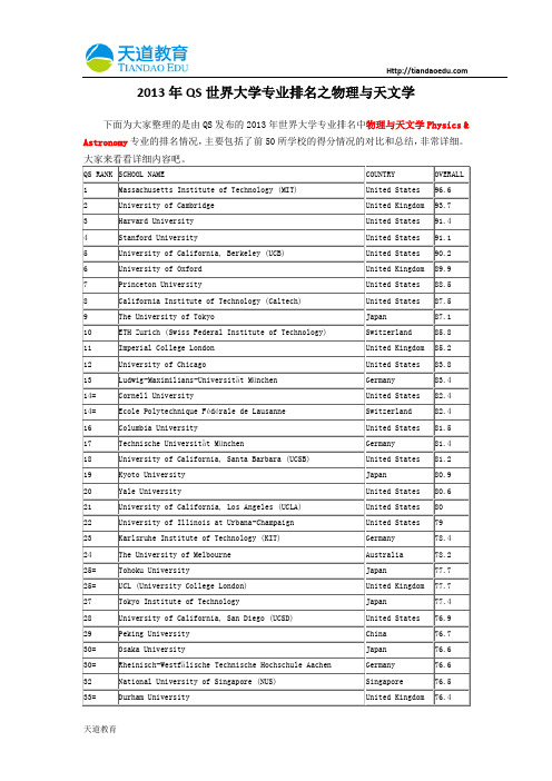 【天道独家】2013年QS世界大学专业排名之物理与天文学