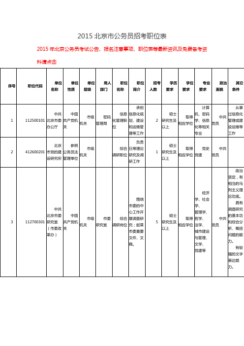 2015北京市公务员招考职位表