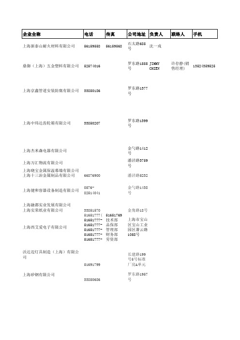 上海宝山工业区