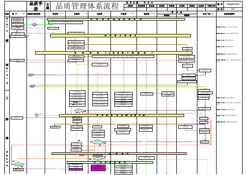 IATF16949品质管理体系流程图(最新)