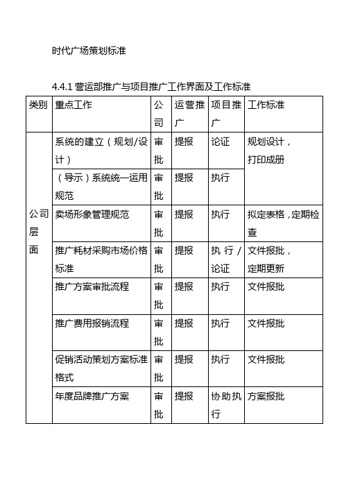 时代广场策划标准