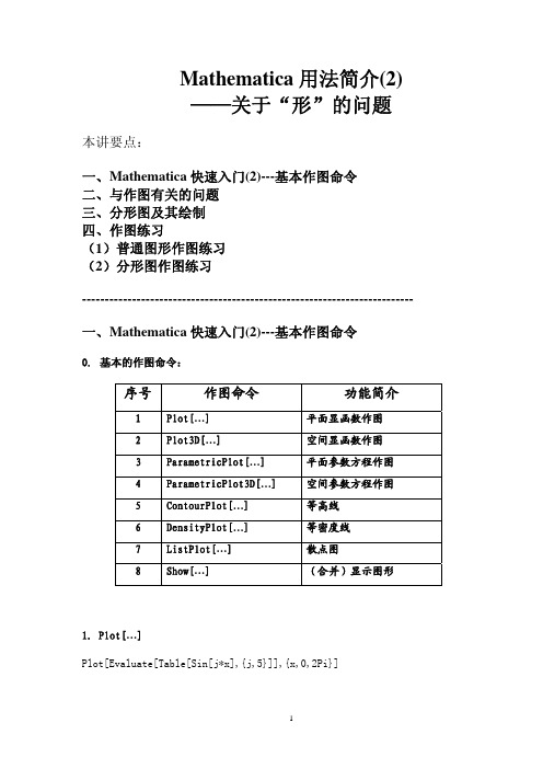 Mathematica 用法简介(2) - Welcome to Math Dept in …