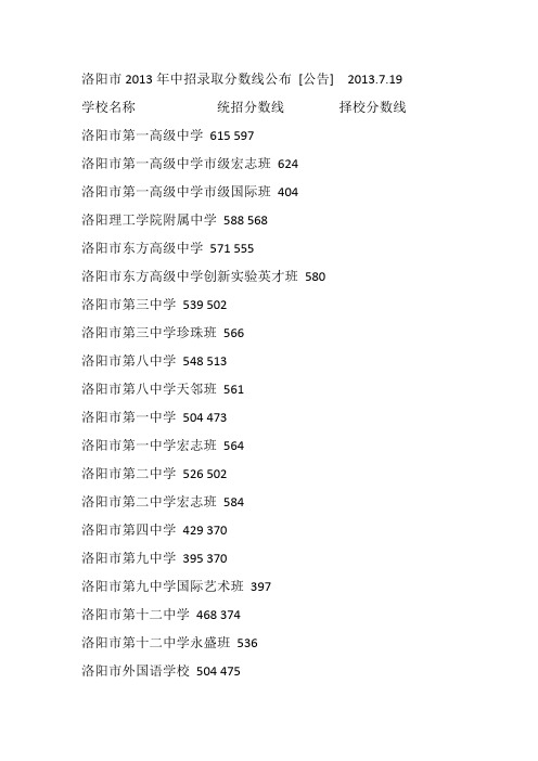 2013洛阳市中招分数线