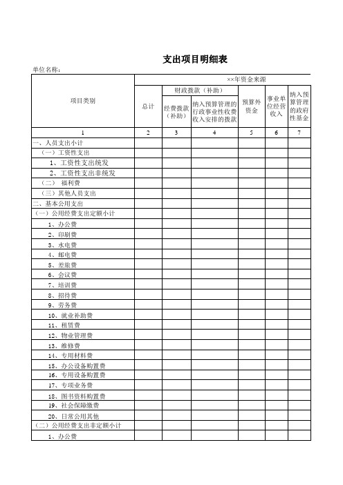 财务模板3-全套财务表格支出项目明细表(xls)