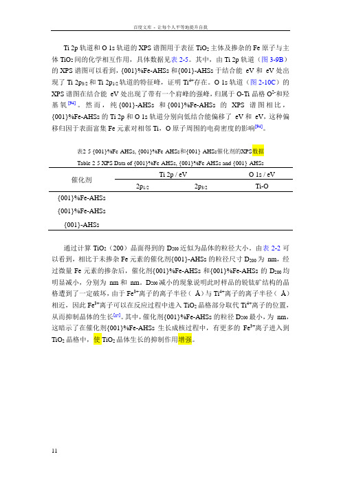 1s轨道的XPS谱图用于表征TiO2主体及掺杂的Fe原子与