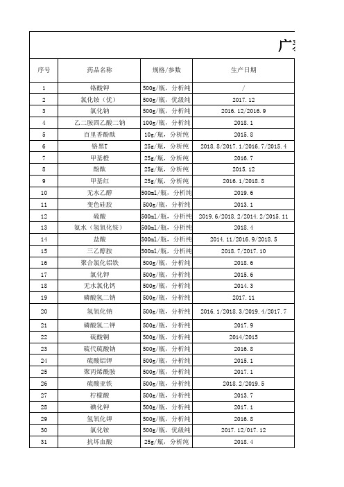 2019-广泰源实验室库存药品台账(1)(1)(1)