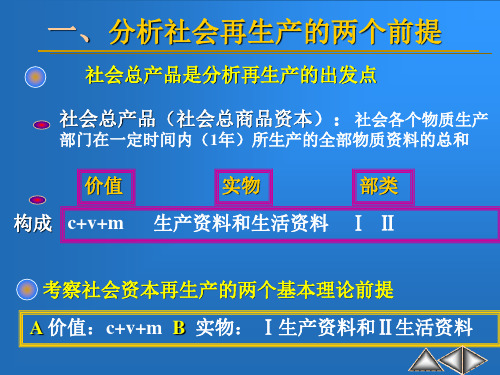 政治经济学社会再生产过程课件