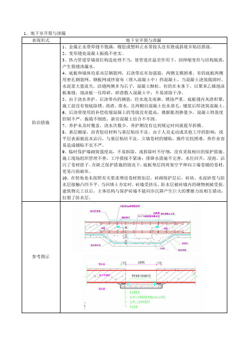 住宅工程常见质量问题防治资料