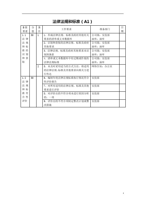 标准化评审记录