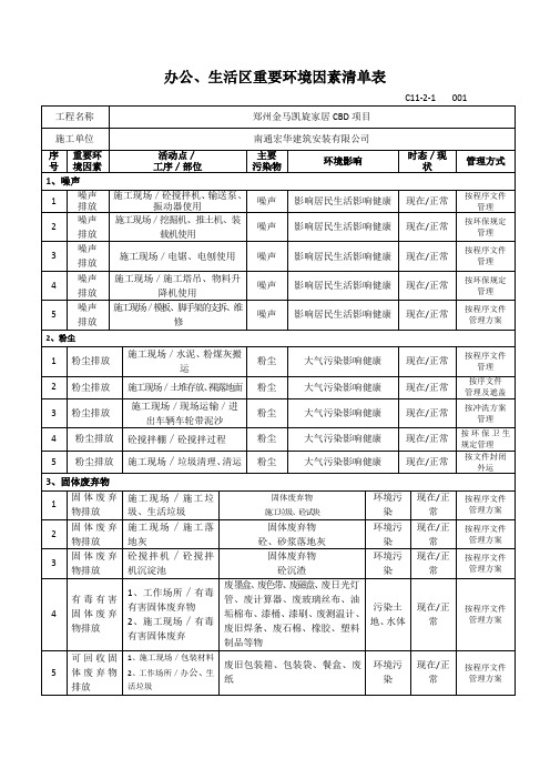 办公、生活区重要环境因素清单表