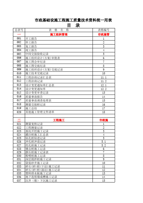 建筑工程管理-市政工程资料目录 精品
