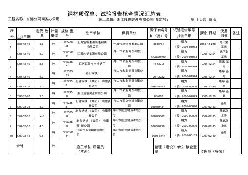 东港钢材质保单