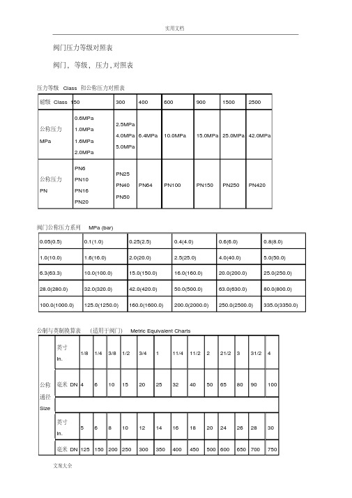 阀门压力等级对照表