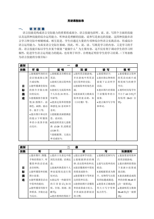 英语课程标准(重点学习内容)