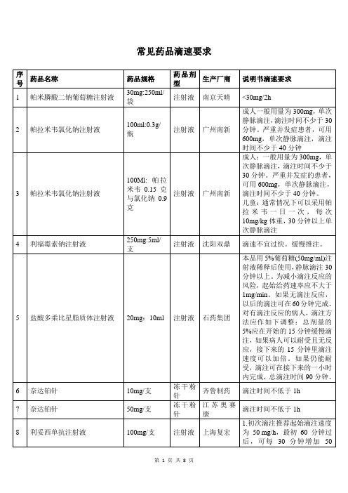 常见药品滴速要求