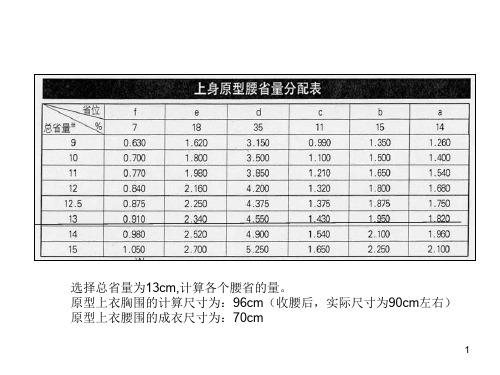 服装上衣原型制版PPT演示课件